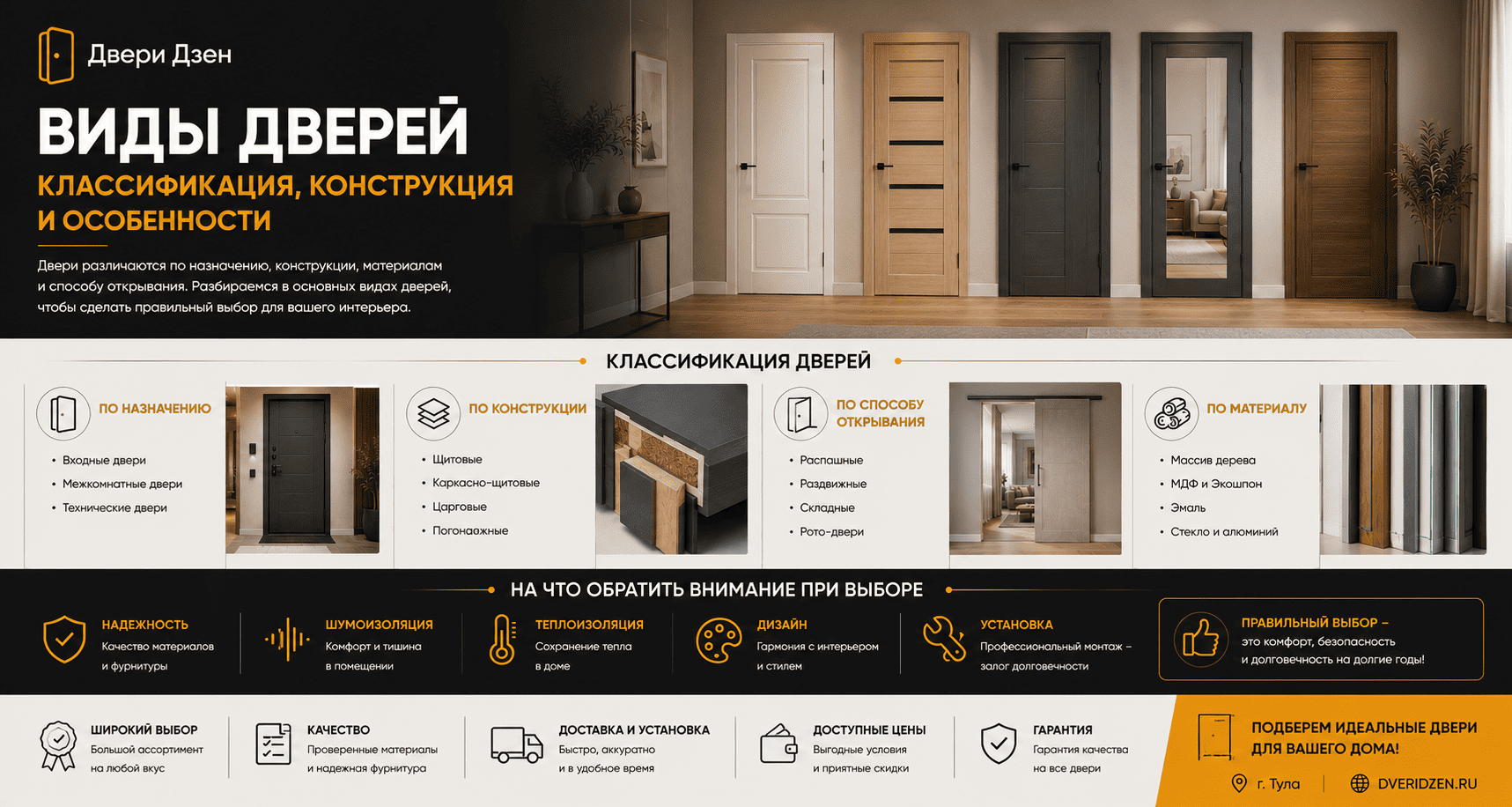 Виды дверей